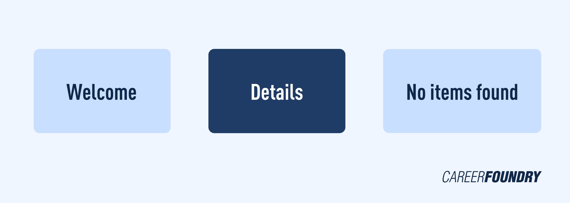 illustration of the fourth stage of a user flow 