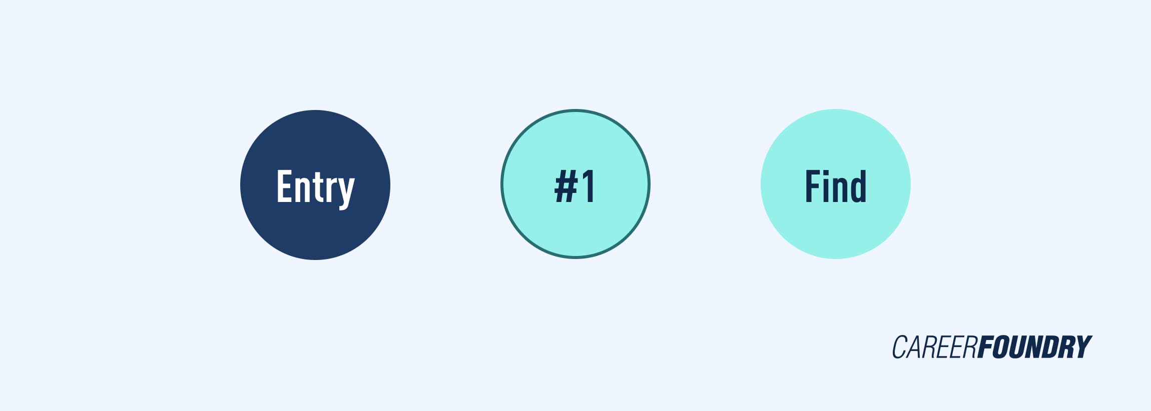 illustration of the fifth stage of a user flow 