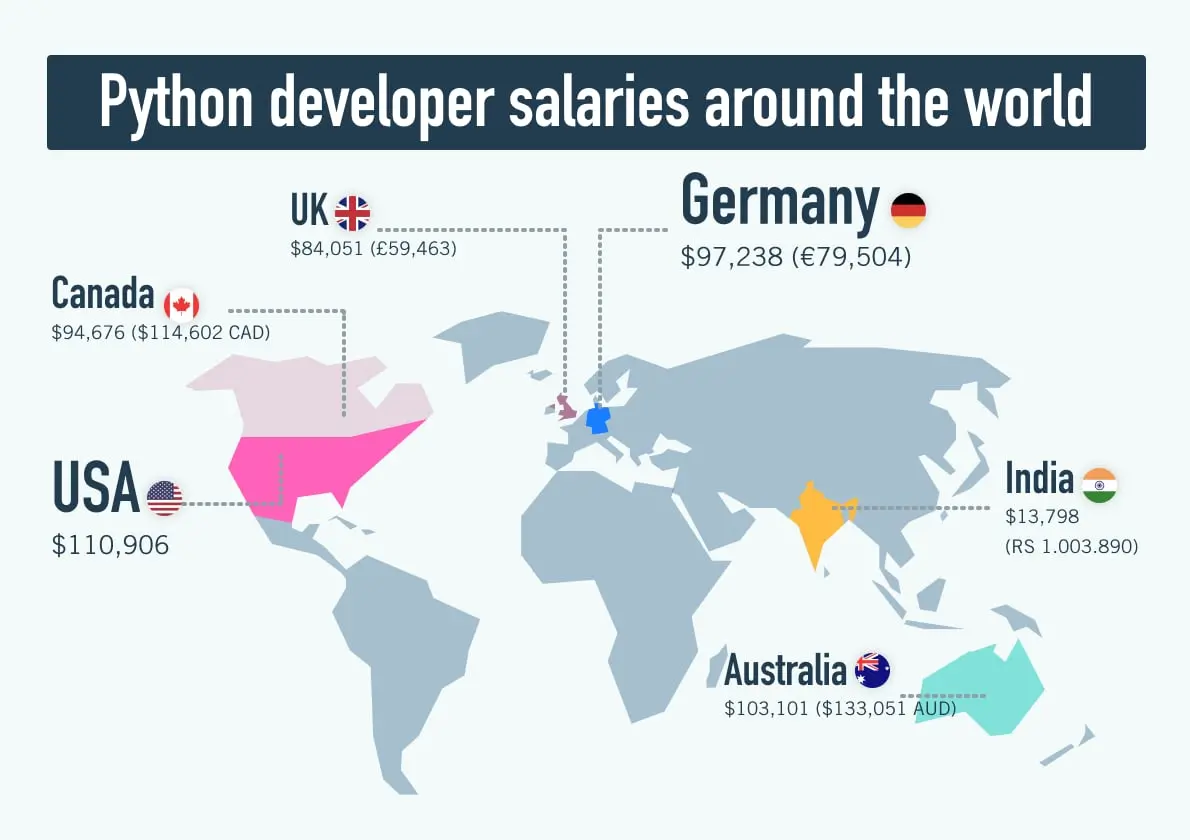 A world map showing Python developer salaries in different locations
