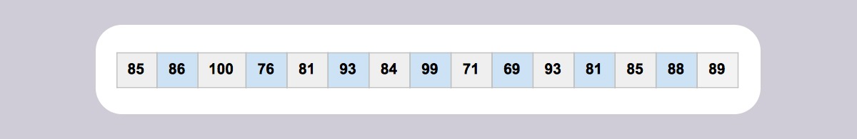 A row of student test scores