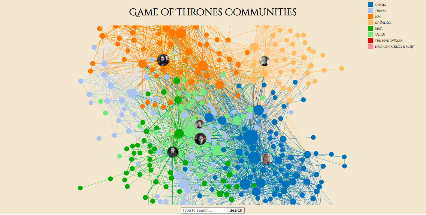 D3 visualization