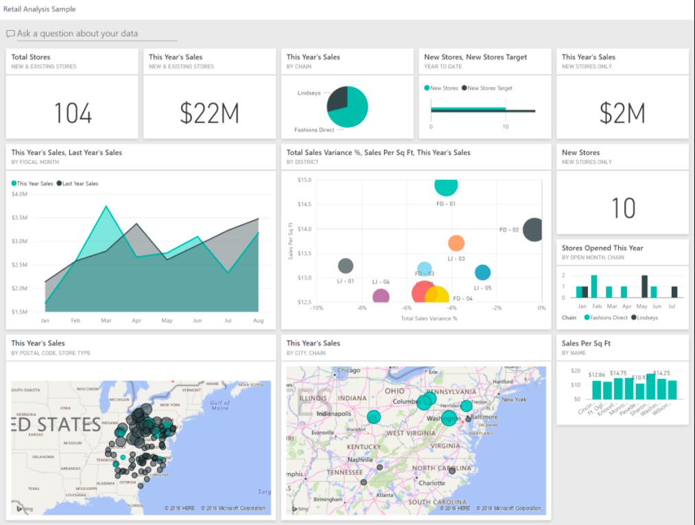 Microsoft Power BI visualization