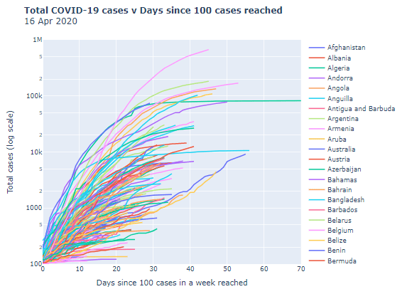 Plotly visualization