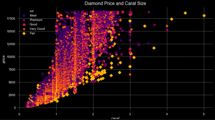 Seaborn visualization