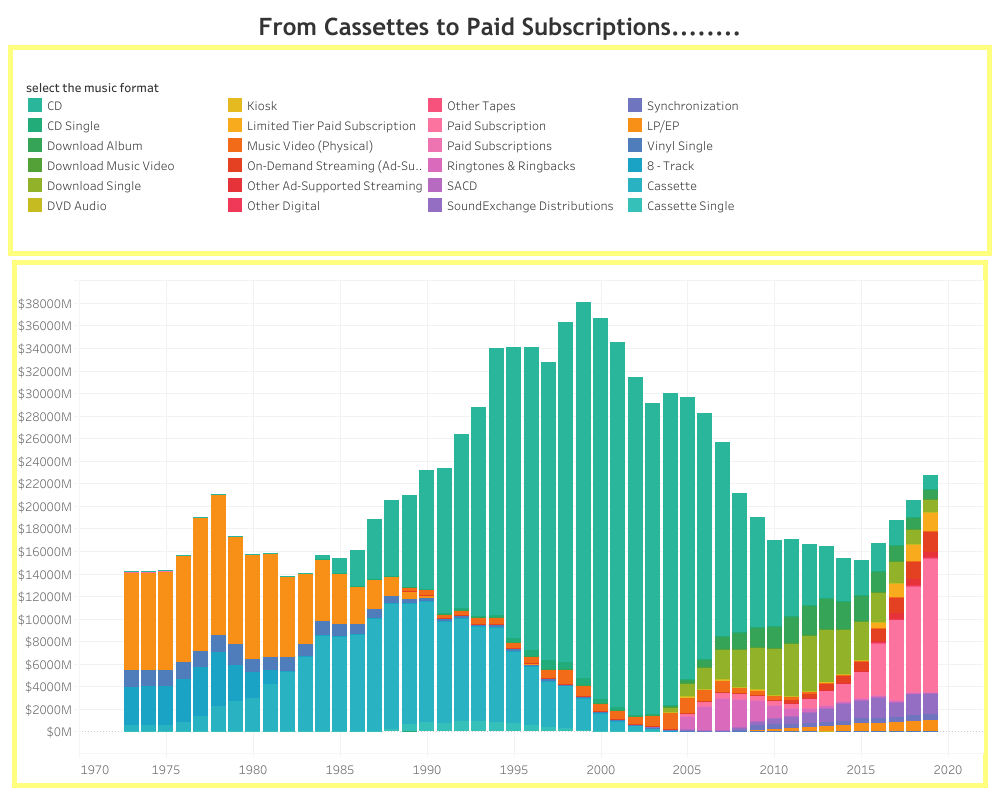 Tableau Public visualization