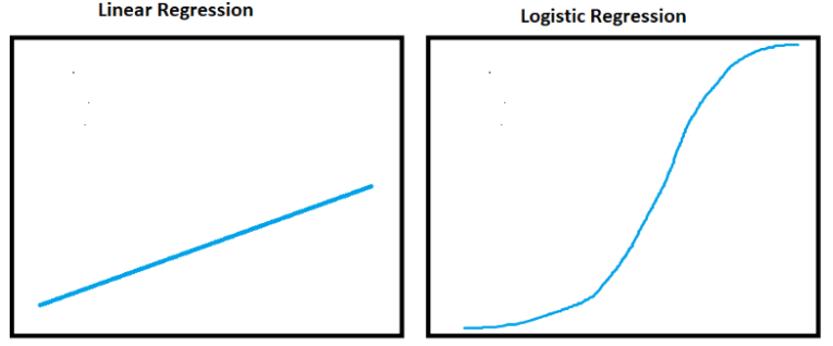 Diagram showing linear regression vs logistic regression