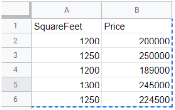 Screenshot of part of a Microsoft Excel sheet showing data for SquareFeet (that is, square feet of ahouse) and Price