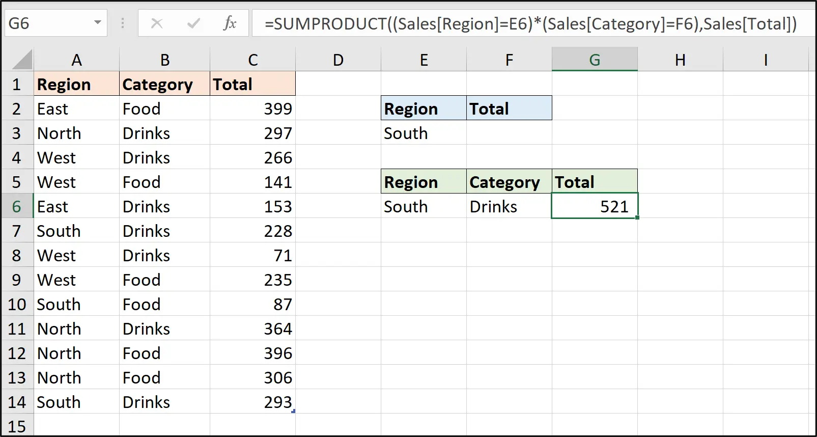 The and logic being used with the SUMPRODUCT function in Excel