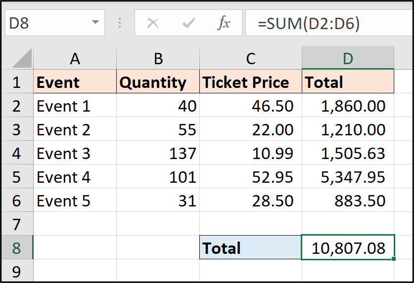 A simple set of data in Excel, showing ticket prices and quantities sold