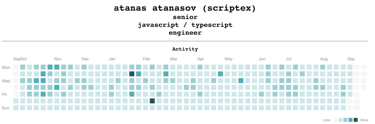 Screenshot of Atanas Atanasov's software engineer portfolio project.