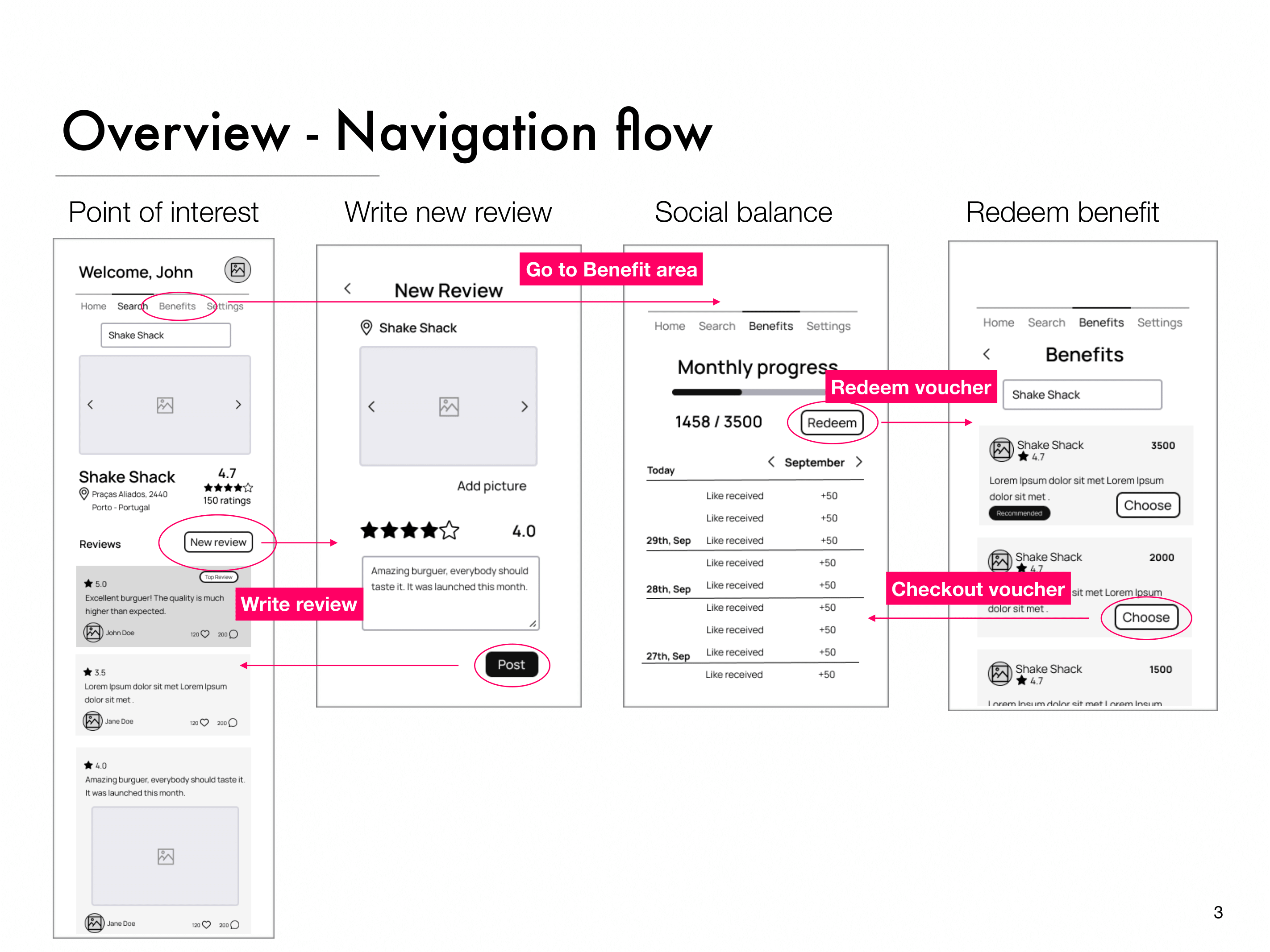 A selection of projects from the Intro to Product Management Course at CareerFoundry, by Farley Fernandes.