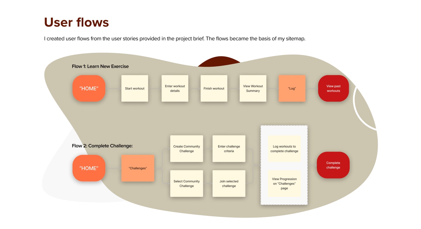 Jack McWhinnie's UI for UX designers specialization project, Fitted