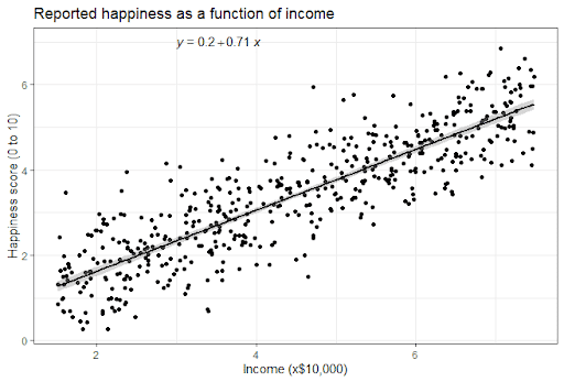 simple linear regression graph