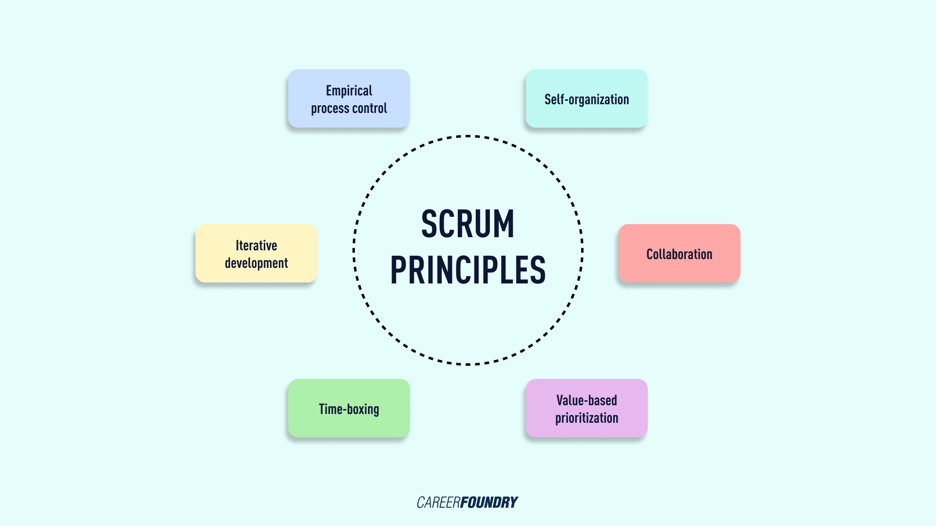 What Is Scrum? A 2024 Product Manager's Guide