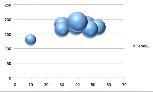 bubble charts Excel 3