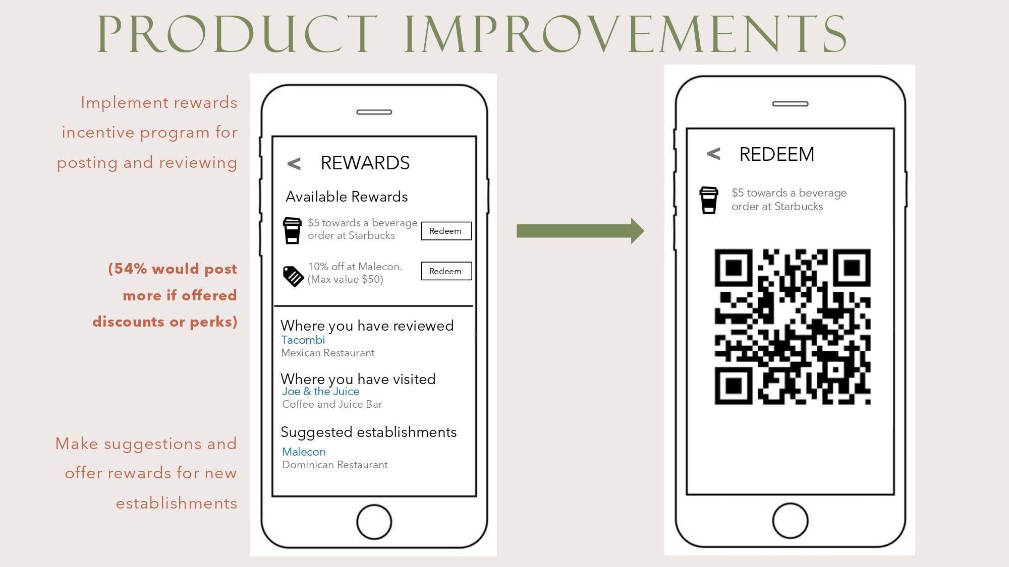 A selection of work from the Intro to Product Management Course at CareerFoundry, by student Danielle Landry