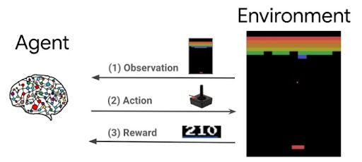 Example of reinforcement machine learning models on TensorFlow