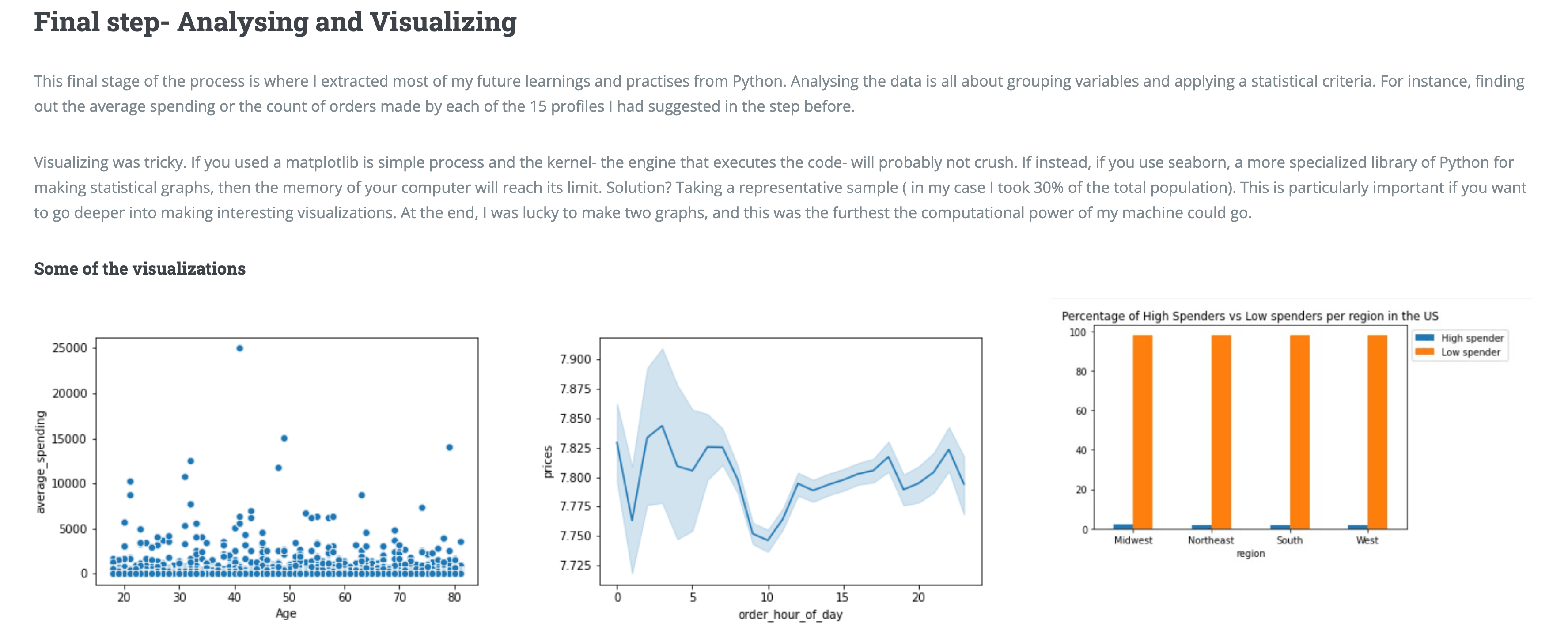 A selection of work from the Data Analytics Program at CareerFoundry, by graduate Carolina Pachon