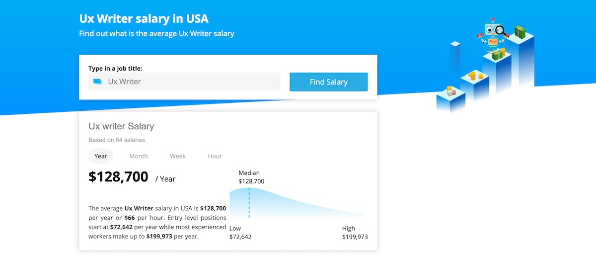 A salary estimate for a UX writer from Neuvoo