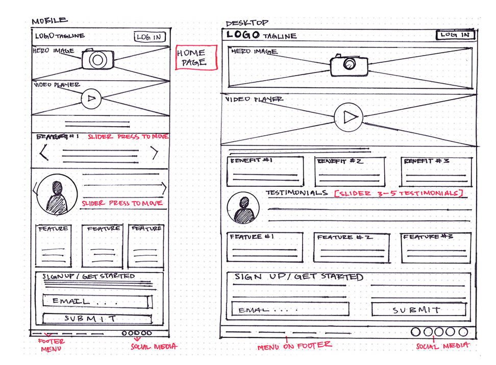 Example of a wireframe for responsive desktop and mobile design