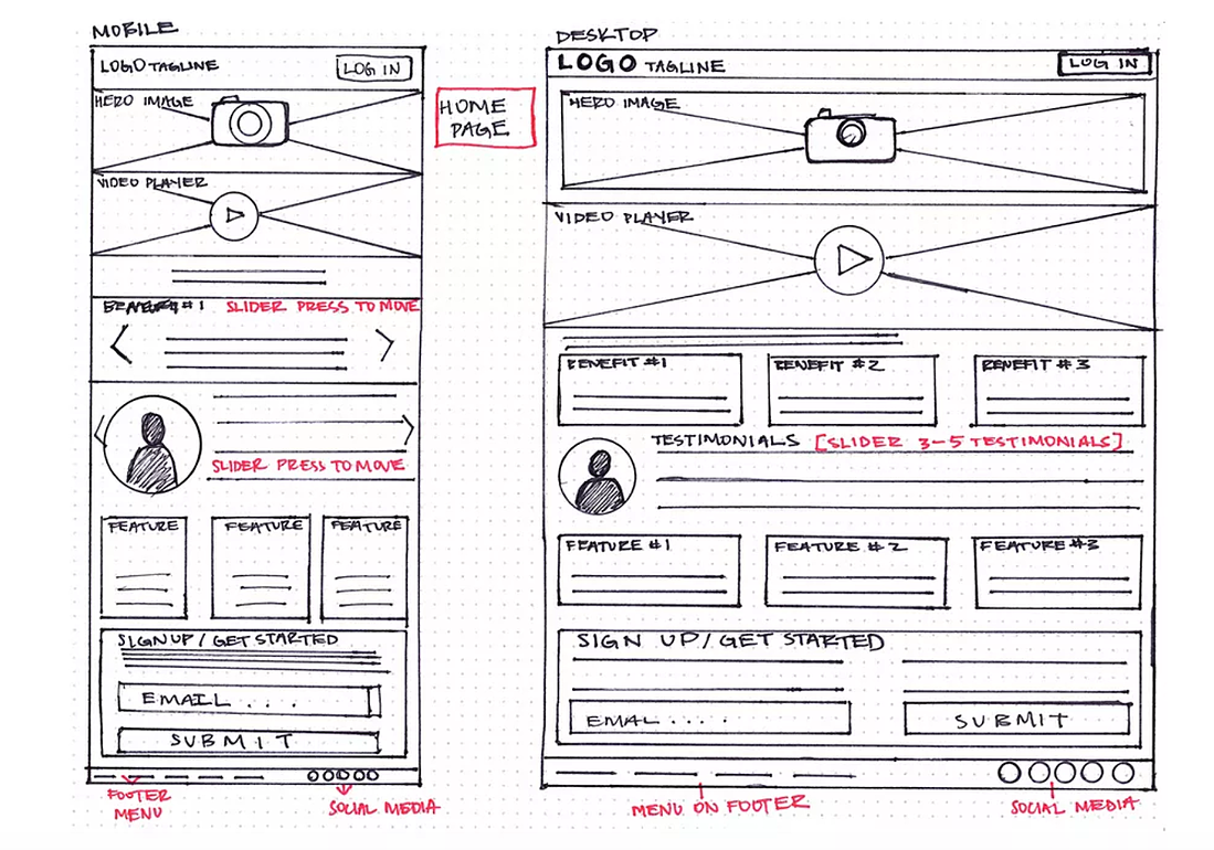 An example of a wireframe