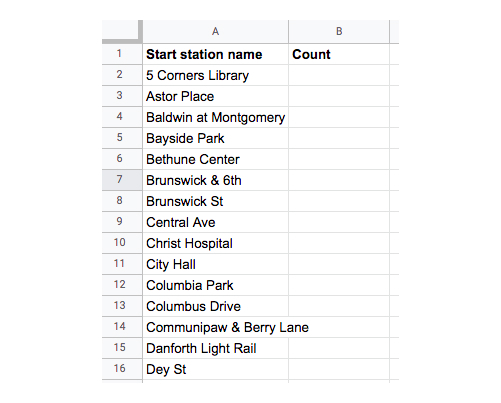 A column of data in a Google Sheet, showing start station names for bike pick-up in New York City