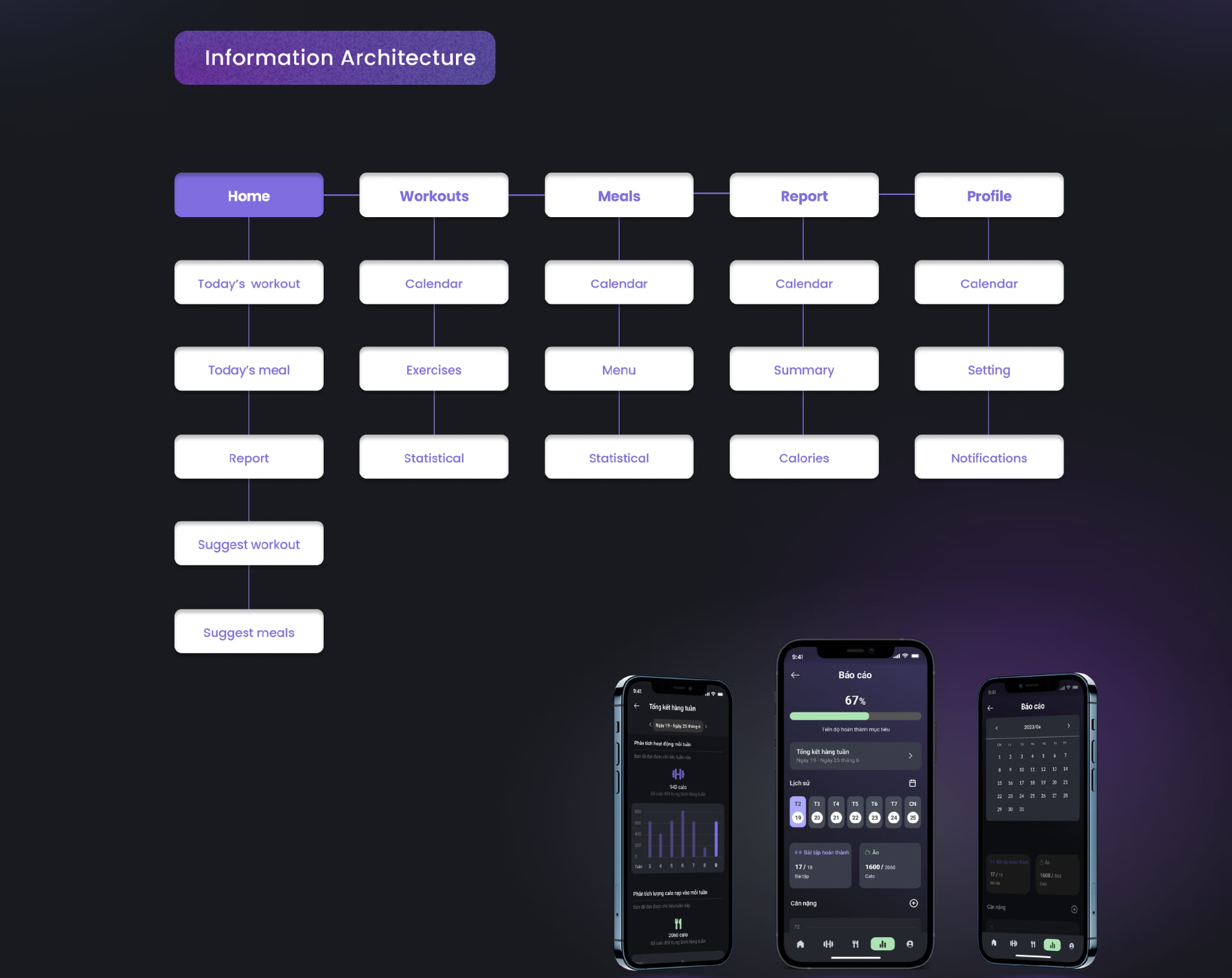 A screenshot of Nguyen Duc Thang's UX portfolio