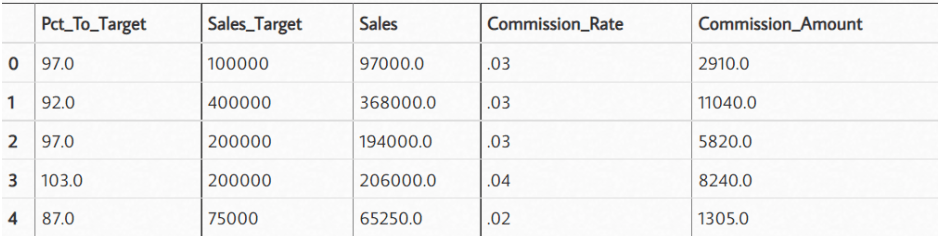 What is the Monte Carlo Method?