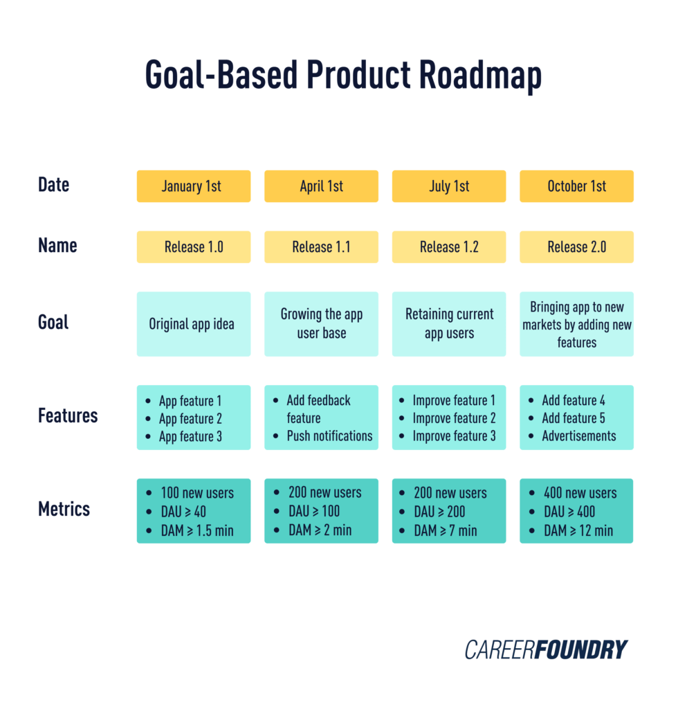 The Complete 2024 Product Roadmap Guide   01.2023 Product Roadmap Graphic 1 993x1024 