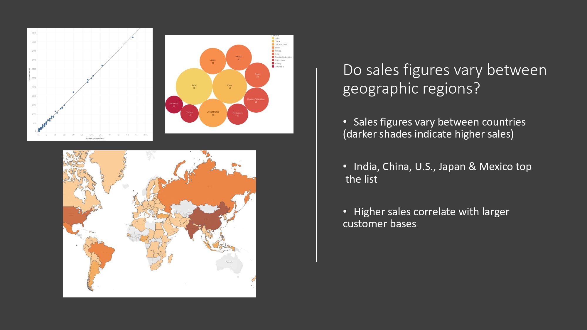 A selection of work from the Data Analytics Program at CareerFoundry, by graduate Bridget Hale