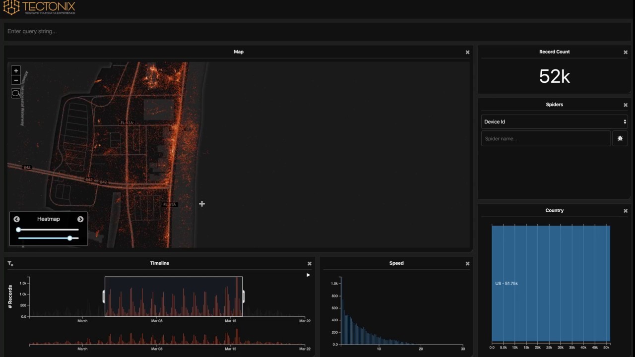 Contour Plot  Data Viz Project