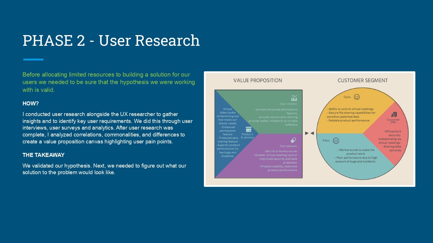 A selection of work from the Product Management Program at CareerFoundry by Irena Medlin