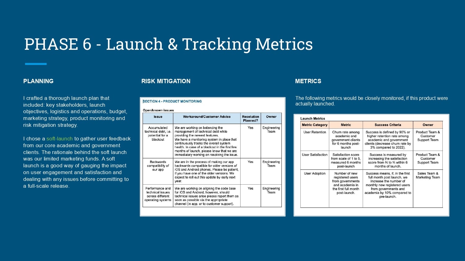 A selection of work from the Product Management Program at CareerFoundry by Irena Medlin