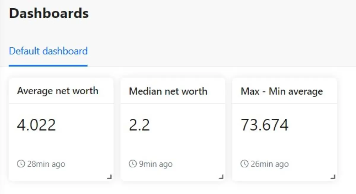 InsightBase displaying the average value for average, median, and maximum net worth in the dataset.