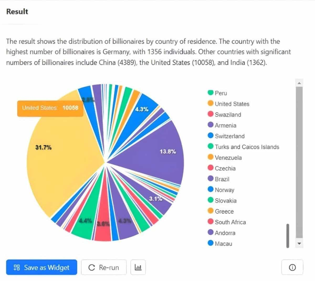 InsightBase pie chart displaying the distribution of billionaires by country.