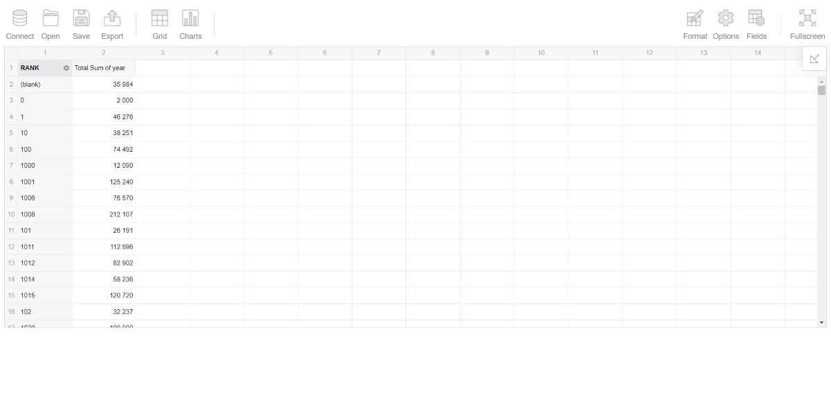 An example of Flexmonster pivot table with a loaded dataset about Forbes billionaire evolution.