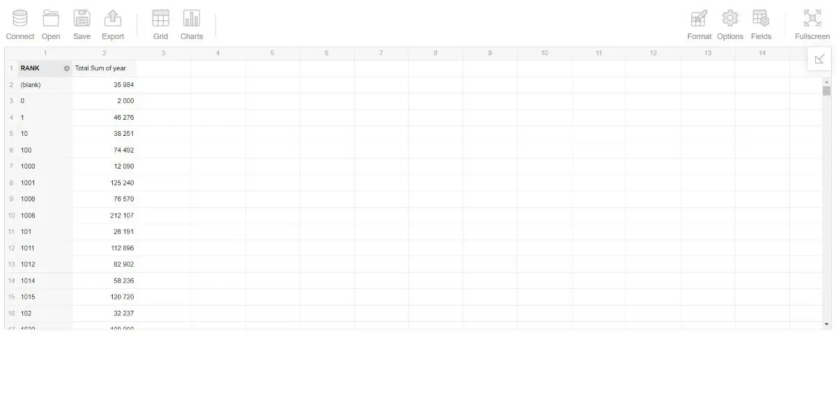 An example of Flexmonster pivot table with a loaded dataset about Forbes billionaire evolution.