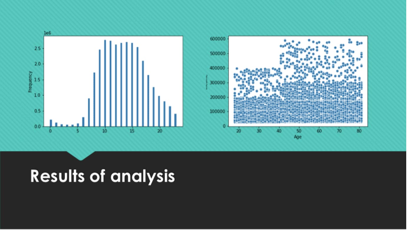 An image taken from Chad's data analytics portfolio project.