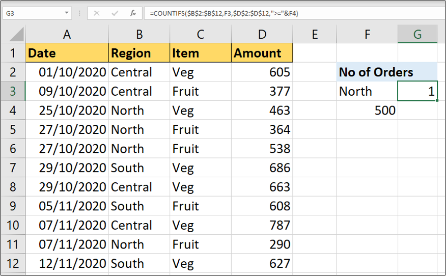 An Excel worksheet containing four columns of data. In this example, text has been combined with a cell reference to create the criteria for the COUNTIFS function