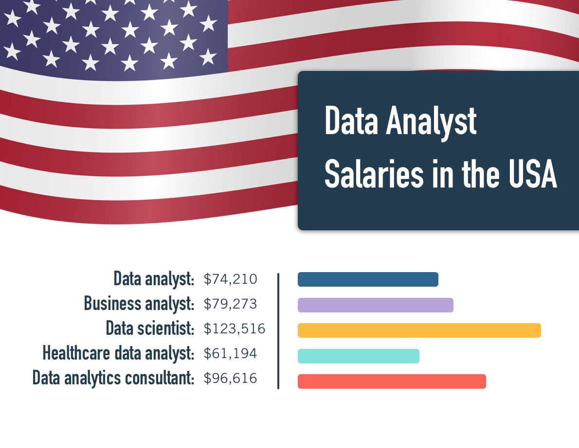 Data Analytics Jobs Where Could A Career In Data Take You
