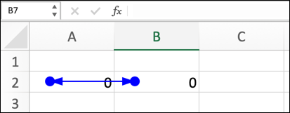A screenshot taken from an Excel workbook. There is a circular reference between cells A2 and B2, annotated by two blue arrows.