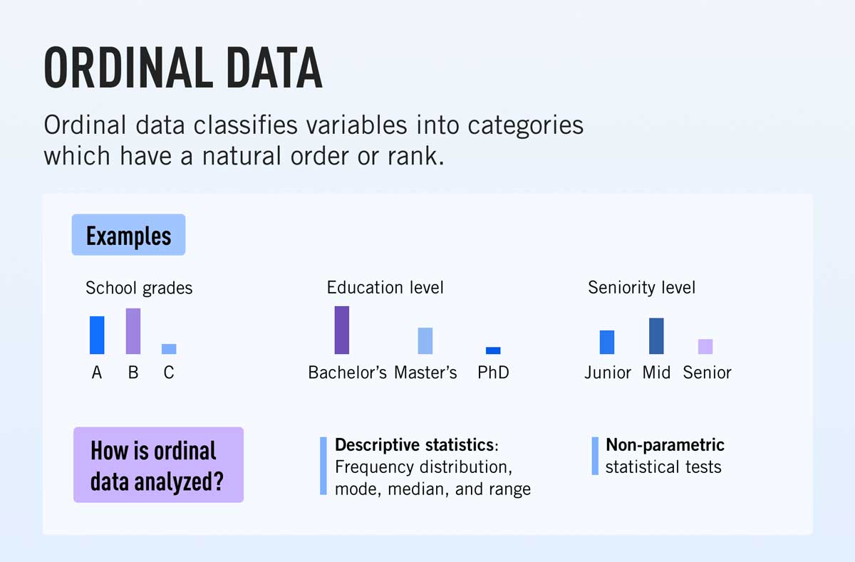 A definition of ordinal data with examples and how it's analyzed