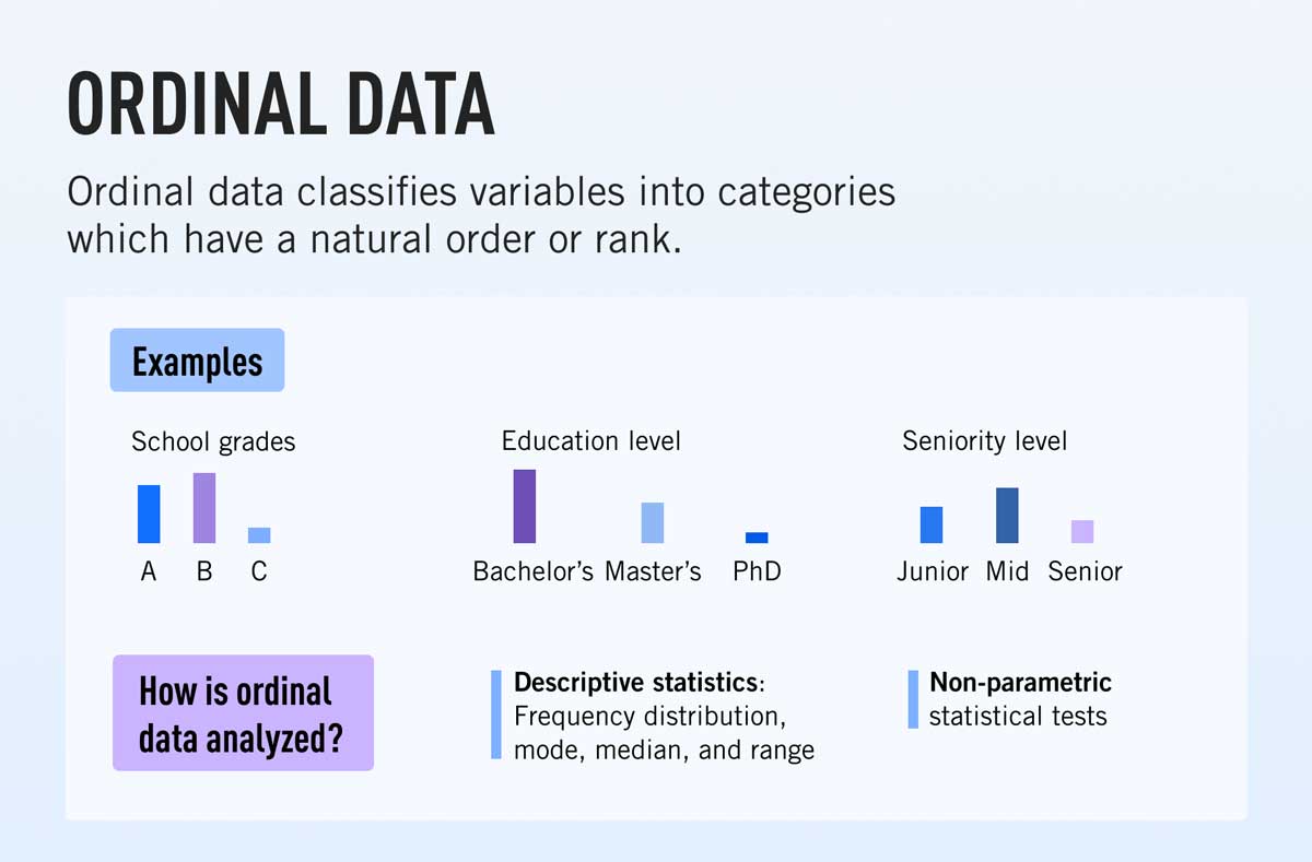 4 Levels Of Measurement Nominal Ordinal Interval And Ratio