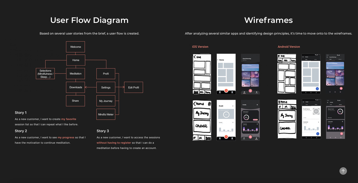 The 9 Best Ui Design Portfolios To Inspire You In 21