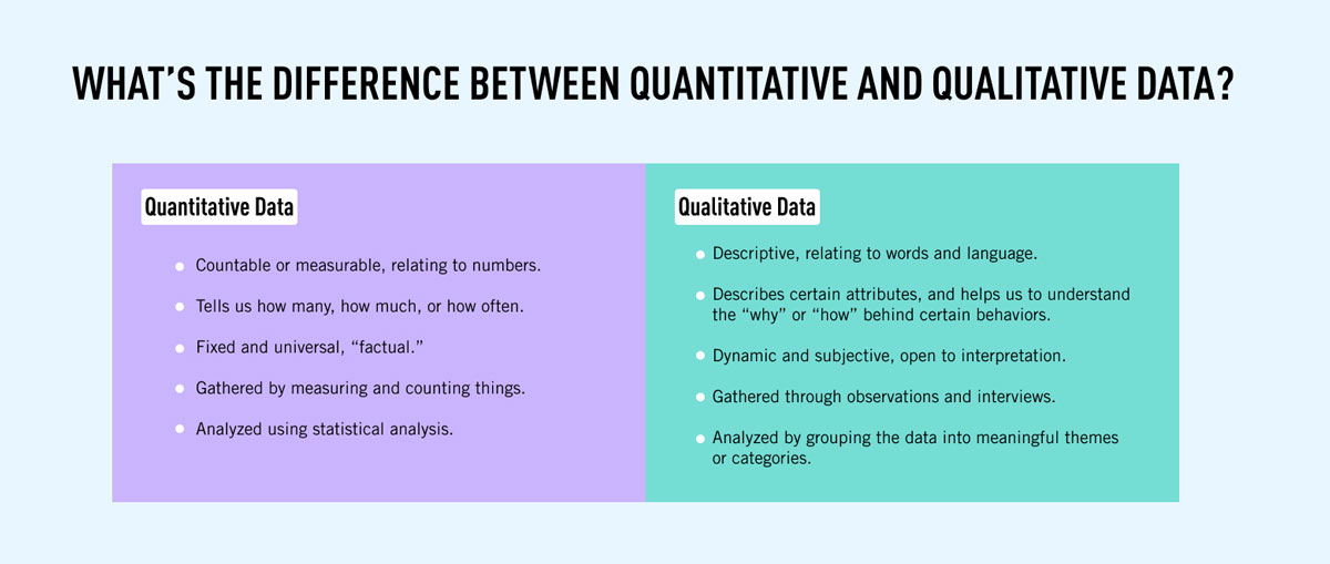 What is quantitative data? Here, a table summarizes the key characteristics of quantitative and qualitative data side by side.