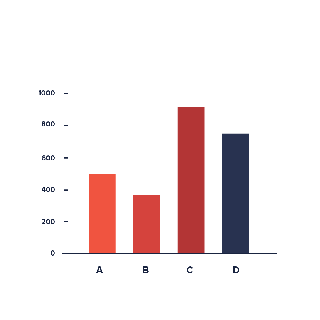 Bar Chart Definition Statistics