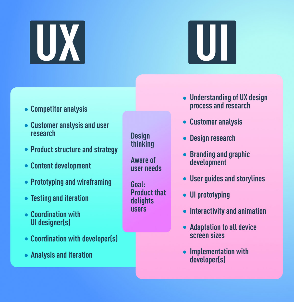 7 Mistakes in UI and UX That Are Costing You Engagement - Single Grain