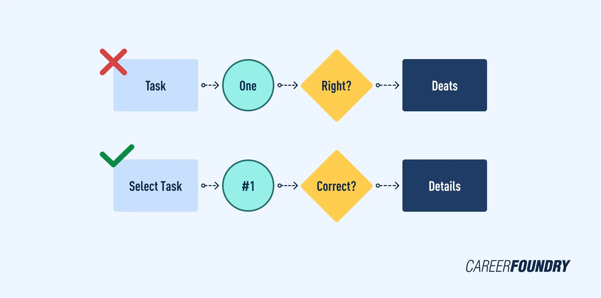 user flow Pic7 illustration of user flow