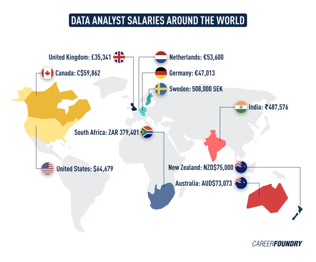 List of the best cities worldwide to work in the based on data analyst salary
