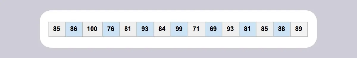 A row of student test scores